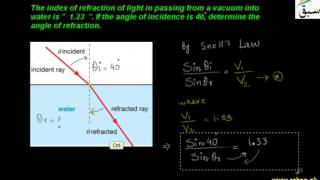 Applications of Inverse Trigonometric Functions