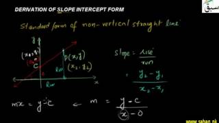 Derivation of Slope Intercept form