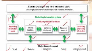 MGT301_Topic049