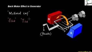 Back Motor Effect in Generator