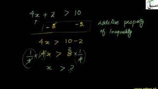 More on Introducing Linear Inequalities