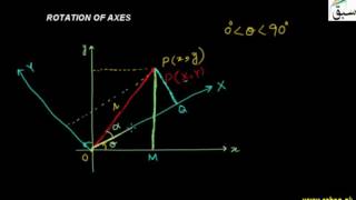 Rotation of Axes
