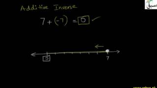 Problem-Properties of Complex Number