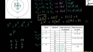 More on Electronic configuration