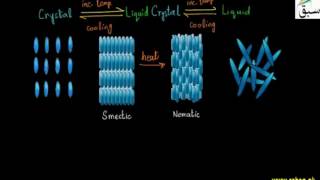Liquid Crystals