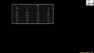 Sampling Distribution of Difference of Means