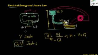 Electrical Energy and Joules law