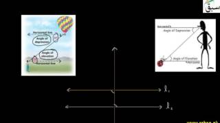 Concept of Angle of Elevation & Depression