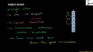 Noble Gases