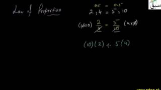 Law of Proportion
