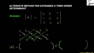 Alternate Method For Expanding a Third Order Determinant
