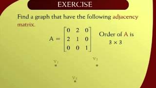 MTH202_Lecture41