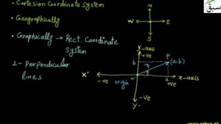 Rectangular Coordinate system