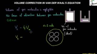 Van der Waals Equation for Real Gases; Volume Correction