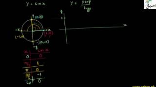 Trigonometric Functions