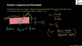 Problem 1-Apparent and Real Depth