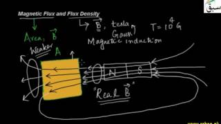 Magnetic Flux and Flux Density