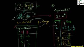 More on Logarithmic Functions