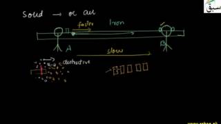 More on How Sound is Produced and Travel