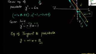 Problem-Equation of Tangent Line to Parabola at Given Point