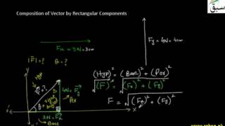 Determination of a Force from its Perpendicular Components