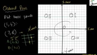 Introduction to Cartesian Plane