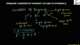 Problem- Condition of Tangency of Line to Hyperbola