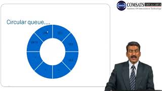 Algorithm analysis and Data Structure in Hindi Urdu LECTURE 25