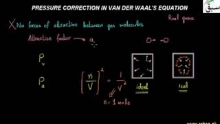 Pressure Correction