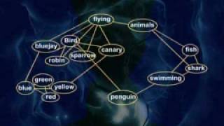 PSY504_Lecture25
