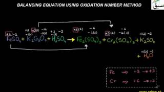 Balancing of Redox Equations by Oxidation Number Method