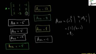 Problem4-Matrix Inverse Using Adjoint