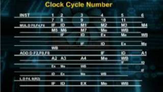 CS704_Lecture12
