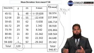 Business Mathematics and Statistics in Hindi MTH469 LECTURE 06