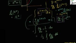 Integrating Exponential Functions