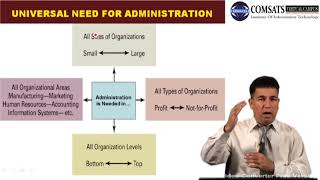 Fundamental of Public Administration in hindi urdu