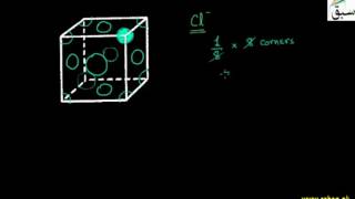 Structure of Sodium Chloride