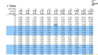 Hypothesis Testing About the Mean with Unknown Variance