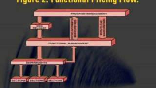 MGMT627_Lecture32