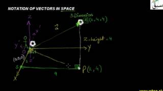 Notation of Vectors in Space