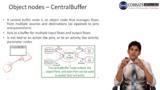 CSC291 Software Engineerng in Urdu Hindi Lecture 12