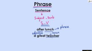 Phrase (explanation with examples)