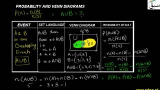 More on Probability and Venn Diagrams