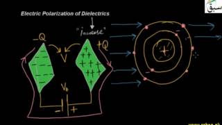 Electric Polarization of Dielectrics