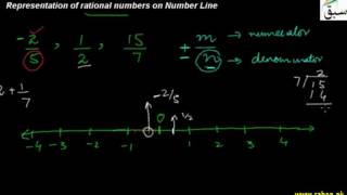 Presenting Rational Numbers on Number Line