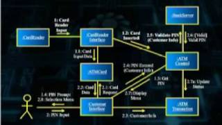 CS708_Lecture39