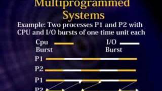 CS604_Lecture02