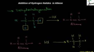 Addition of Hydrogen Halides in Alkene