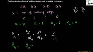 Problem - Probability Distribution of Discrete Random Variable