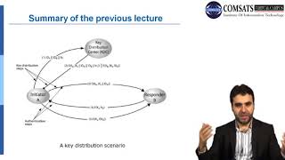 Network Security in Hindi Urdu LECTURE 22